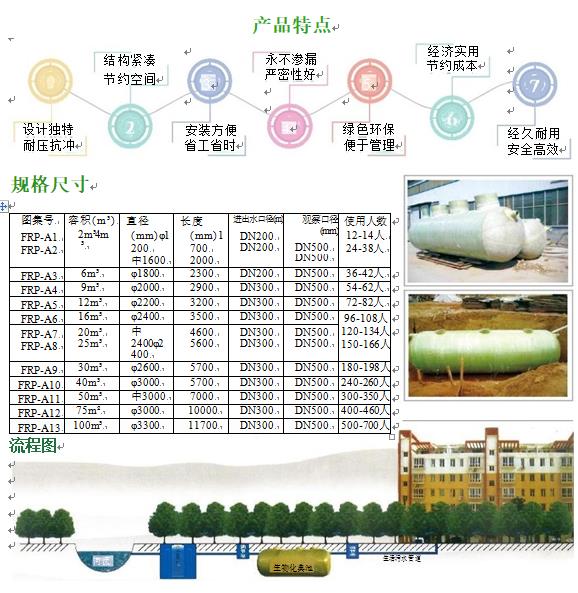 洋浦经济开发区玻璃钢化粪池